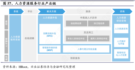 解讀中國(guó)人力資源服務(wù)行業(yè)產(chǎn)業(yè)鏈 多元化與數(shù)字化重塑市場(chǎng)格局