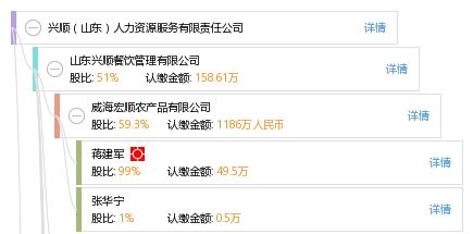 興順山東人力資源服務(wù)有限責(zé)任公司 專業(yè)賦能，共贏未來(lái)